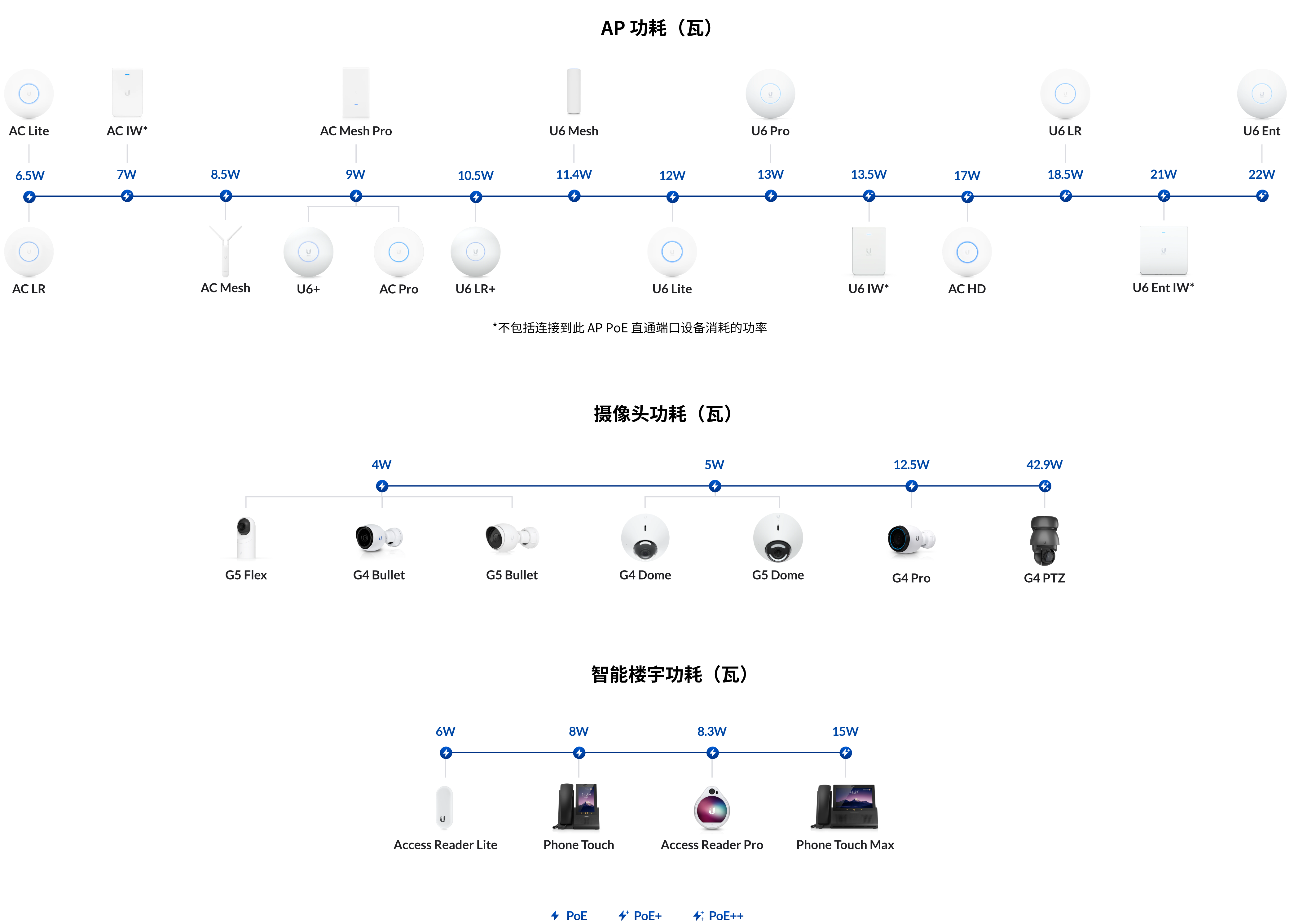 Diagram-powerbudget_V5-2
