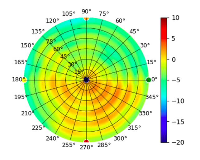 UTR 5.85GHz.png