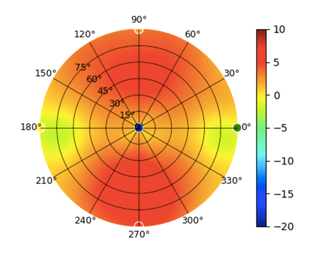 U7-Pro-XG-Wall-2.45GHz.png