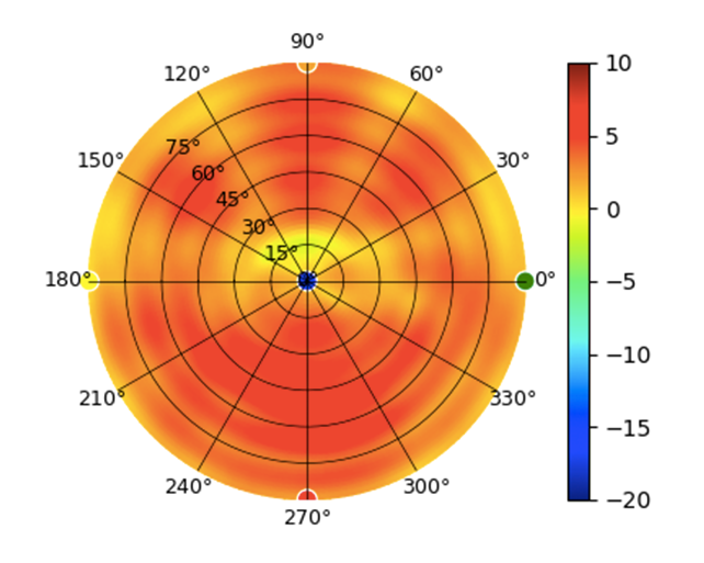 U7-Pro-XG-Wall-5.15GHz.png