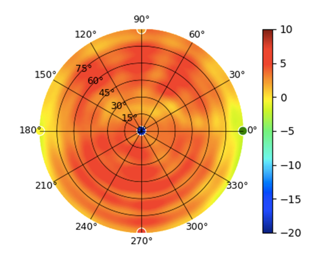 U7-Pro-XG-Wall-5.85GHz.png
