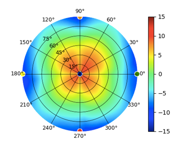 UK-Ultra-面板天线-2.45GHz.png