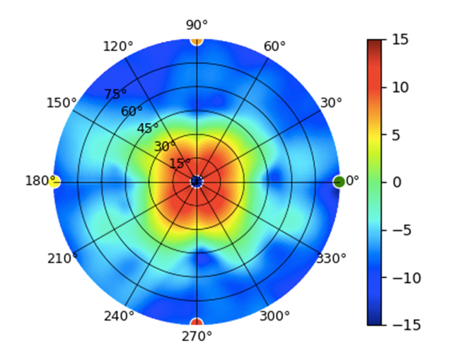 UK-Ultra-面板天线-5GHz Low.png