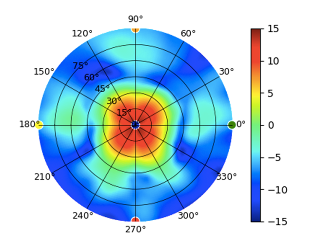 UK-Ultra-面板天线-5GHz Mid.png