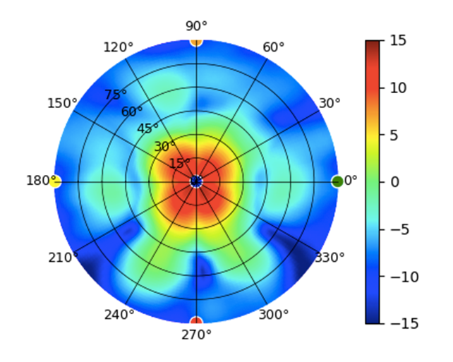 UK-Ultra-面板天线-5GHz High.png