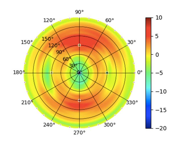 UK-Ultra-全向天线-2.45GHz-.png