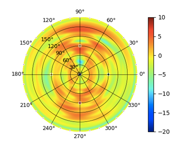 UK-Ultra-全向天线-5GHz Low.png