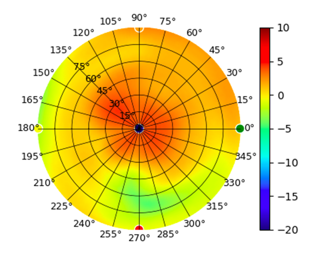 U7-Mesh-2.45GHz.png