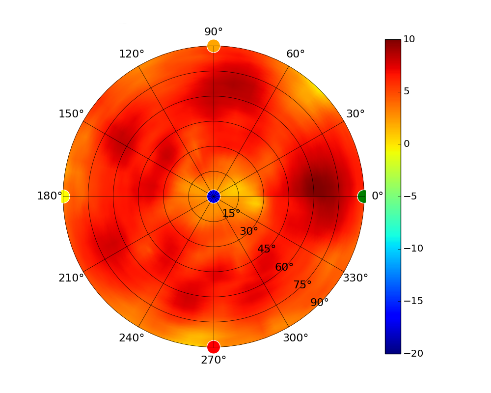 UAP-AC-SHD_Overall_A-Polar_Realized_Amp__5.50GHzfinal.png