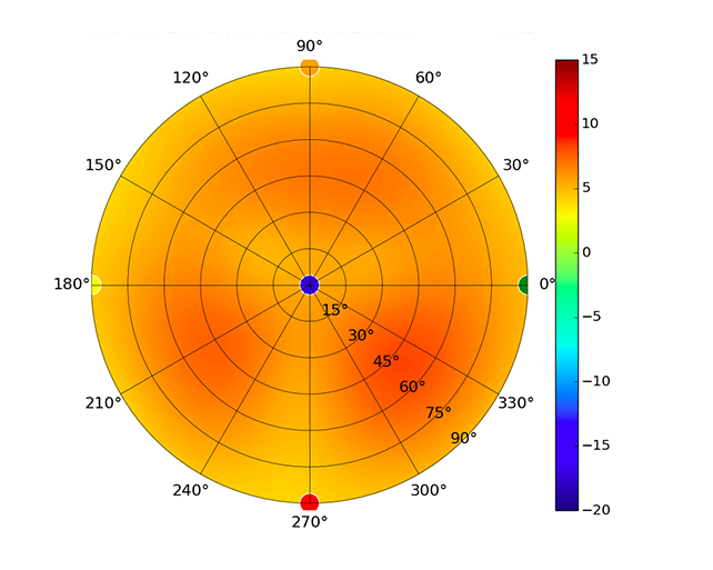 UAP-AC-LR_2.45GHz.png