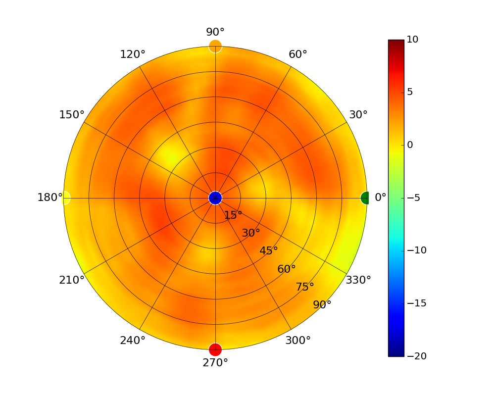UAP-AC-LR_5.20GHz.jpg