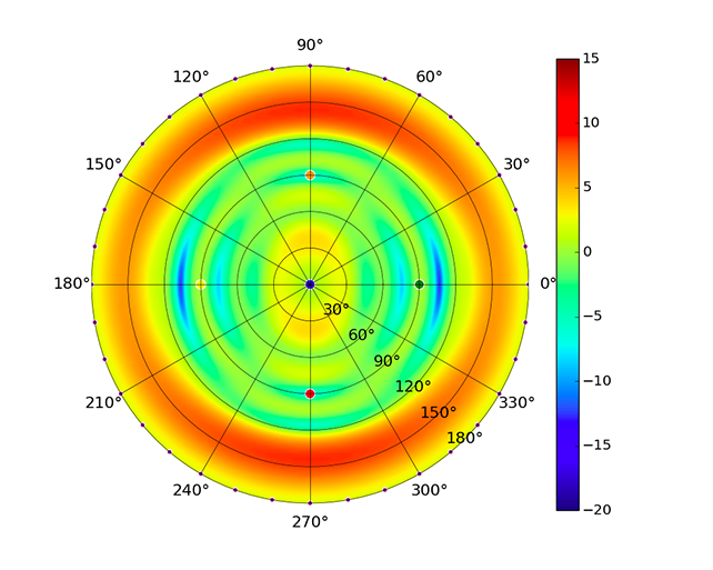 UAP-AC-Mesh_2.45GHz.png