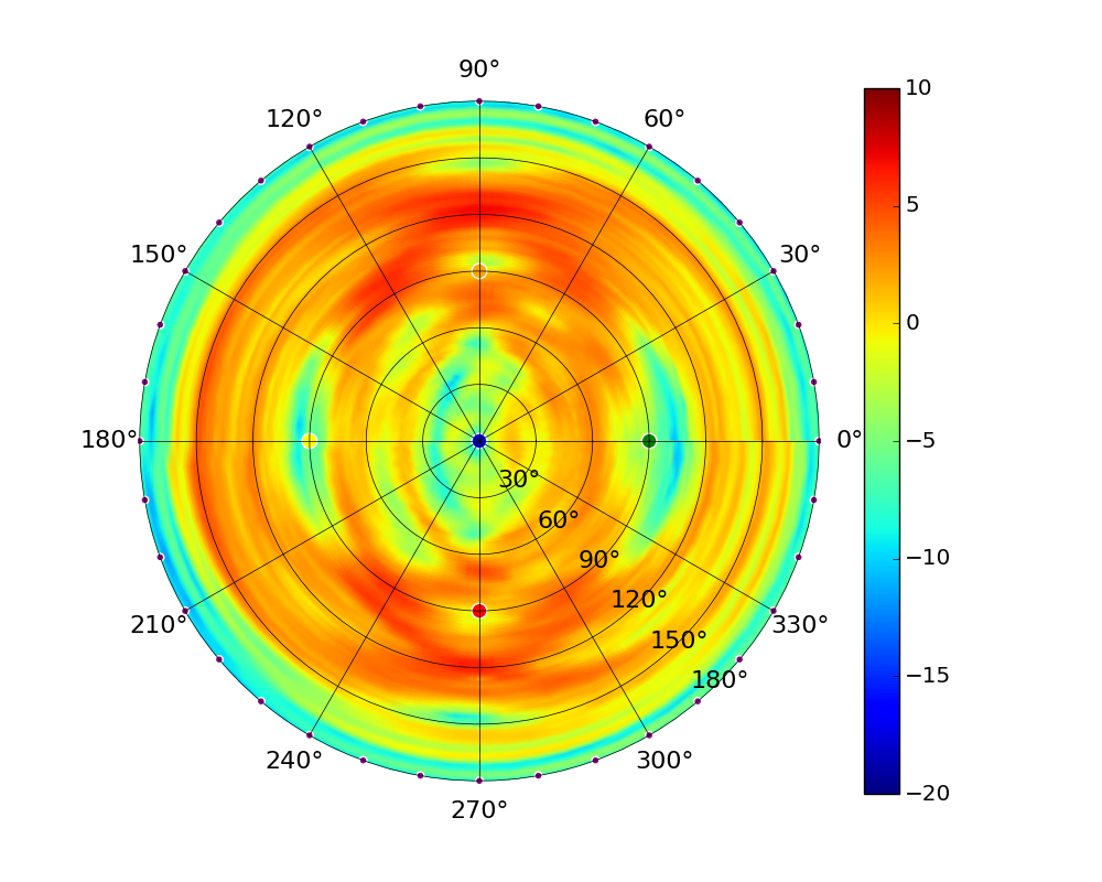 UAP-AC-M_5.20GHz.jpg