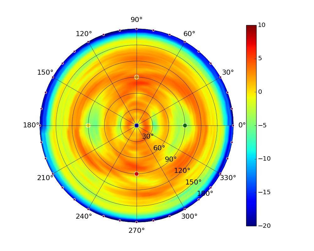 UAP-AC-M_5.80GHz.jpg