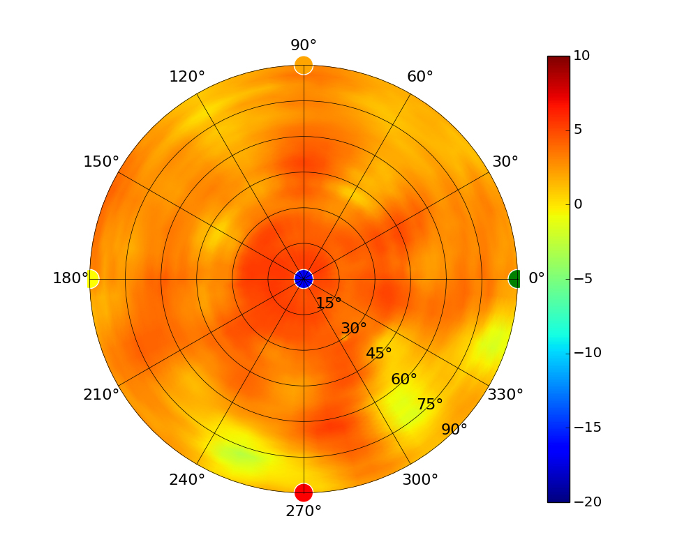 UAP-AC-PRO_5.20GHz.jpg