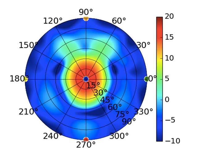 UMA-D_5.5GHz.png