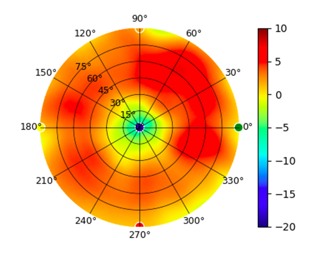 UX7 6GHz.png