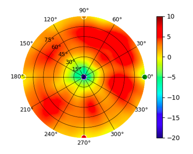 UX7 6.5GHz.png