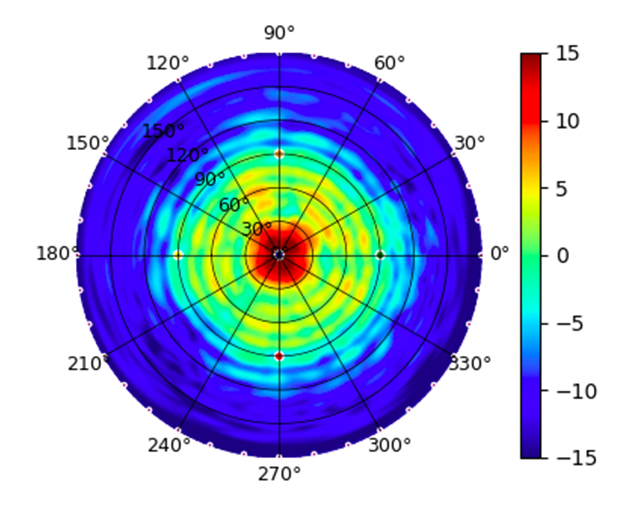 E7-Audience Narrow_Angle_High_Gain_7GHz.png