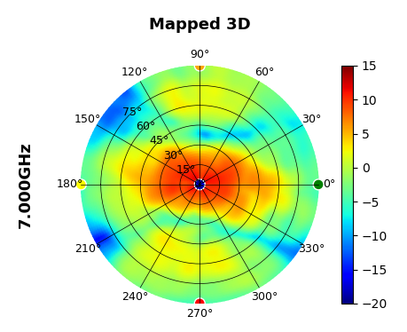 U7-Pro-Outdoor 7GHz.png