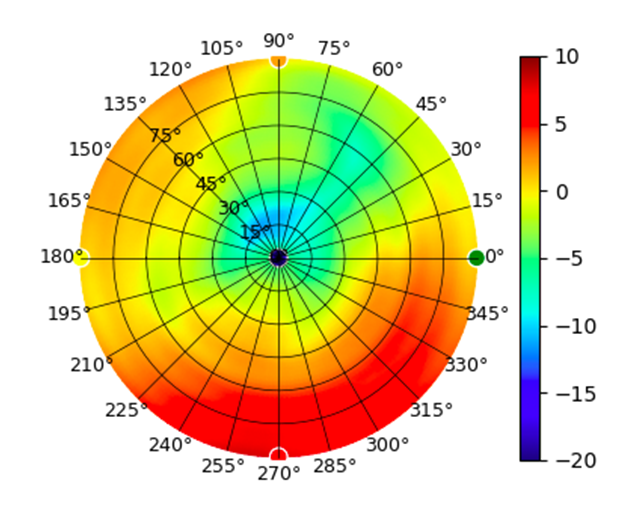 U7-Mesh-5.515GHz.png