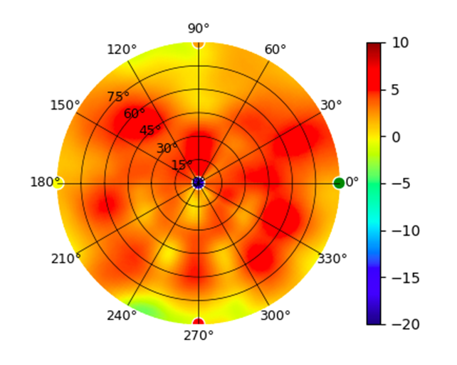 U7-Pro-Wall 6GHz.png