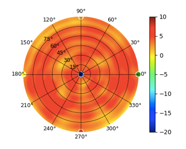 U7-Pro-XG-Wall-6GHz.png
