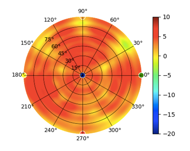 U7-Pro-XG-Wall-6.5GHz.png
