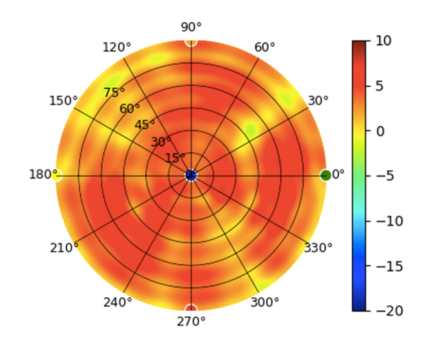 U7-Pro-XG-Wall-7GHz.png