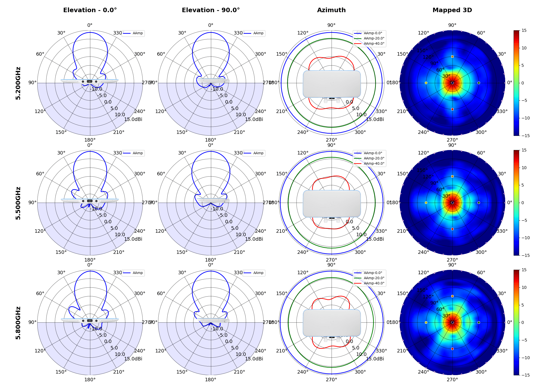 UWB-XG-High-Gain.png