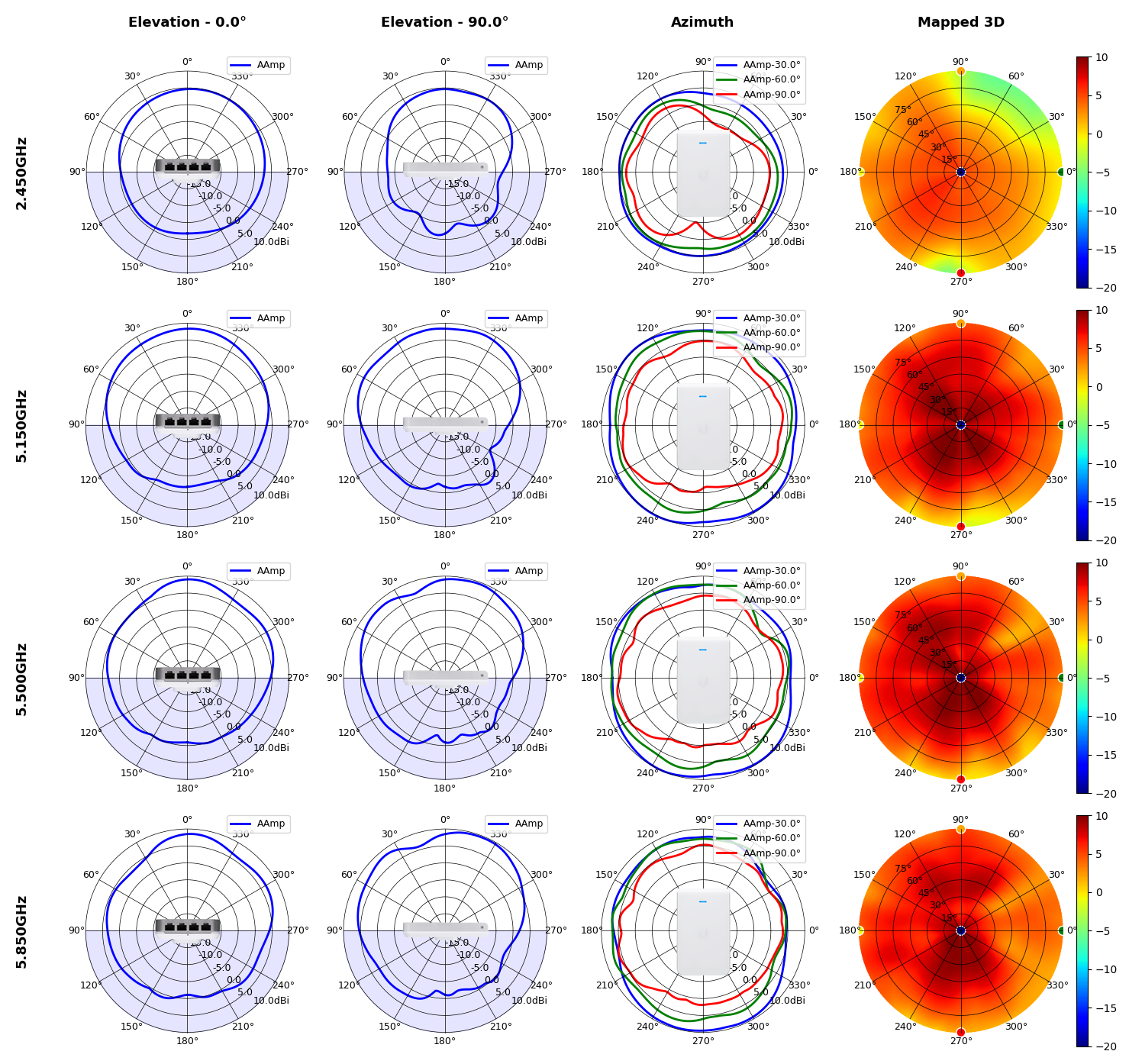 plot.UAP-AC-IW-HD_-_Summary_Plot.png