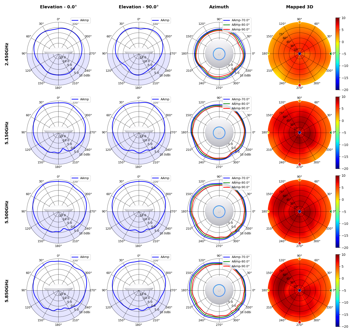 summary-plot.UAP-nanoHD.png