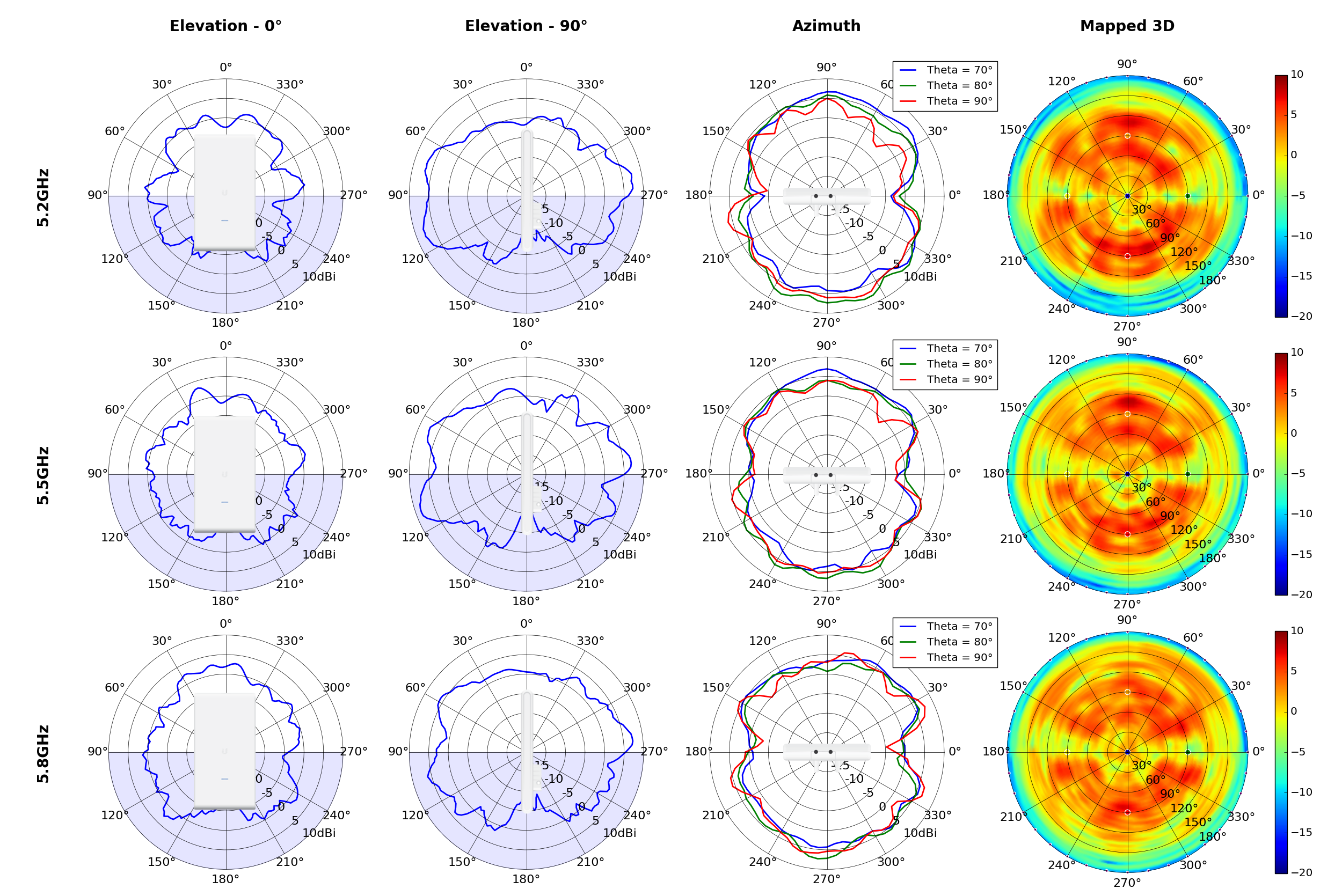 UAP-AC-M-PRO-Overall_-_Summary_Plot_-_5GHz2.png