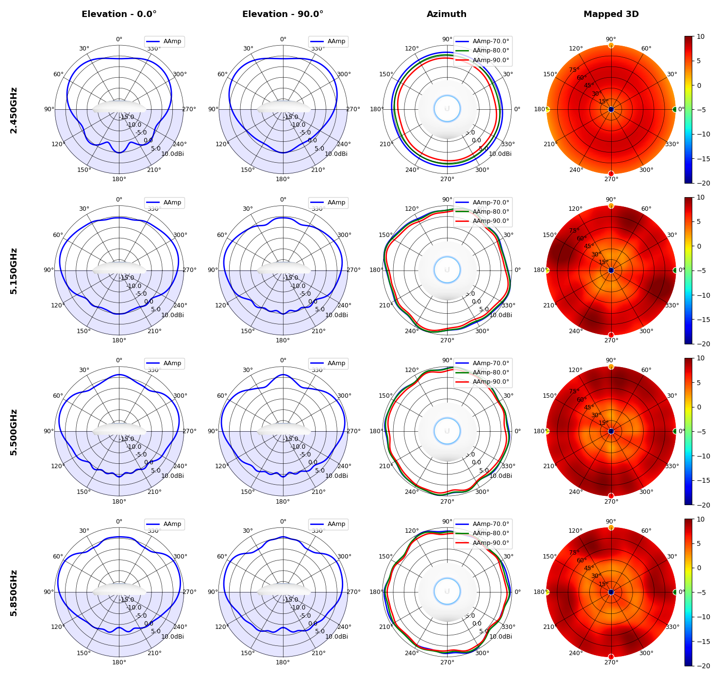 plot.UAP-XG.Summary_Plot.png
