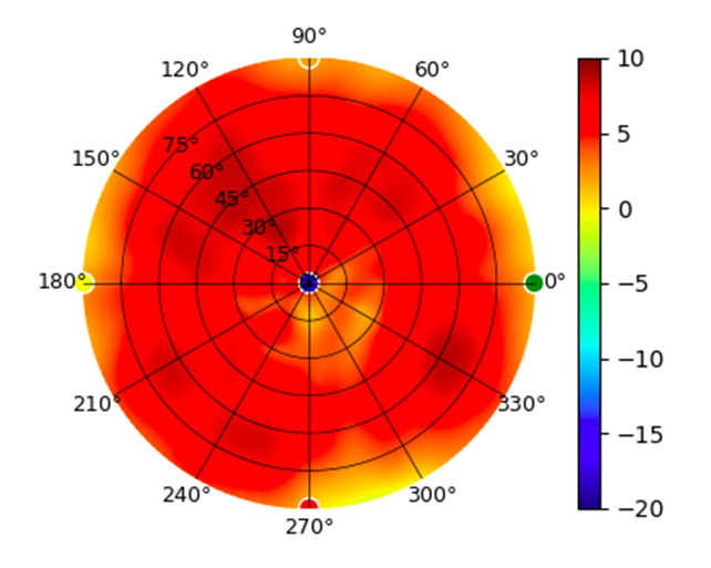 U7-Pro-XG 5.85GHz.png