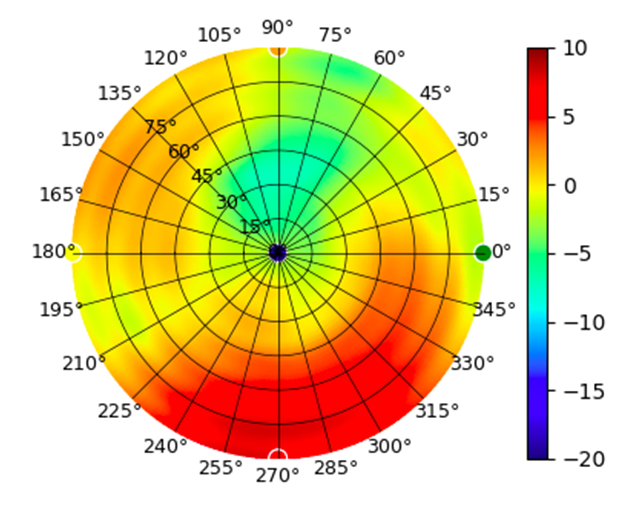 U7-Mesh-5.85GHz.png