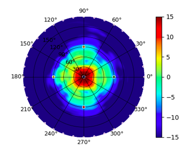 E7 Audience 5GHz Low.png