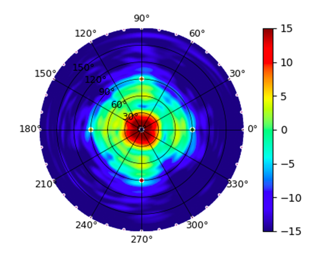 E7 Audience 5GHz Mid.png