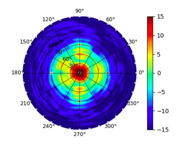 E7 Audience 5GHz High.png