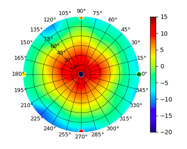 E7 Campus 2.4GHz.png