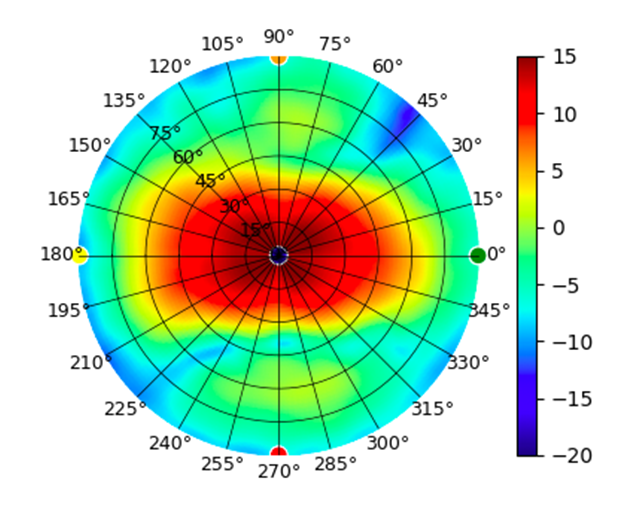 E7 Campus 5GHz Mid.png