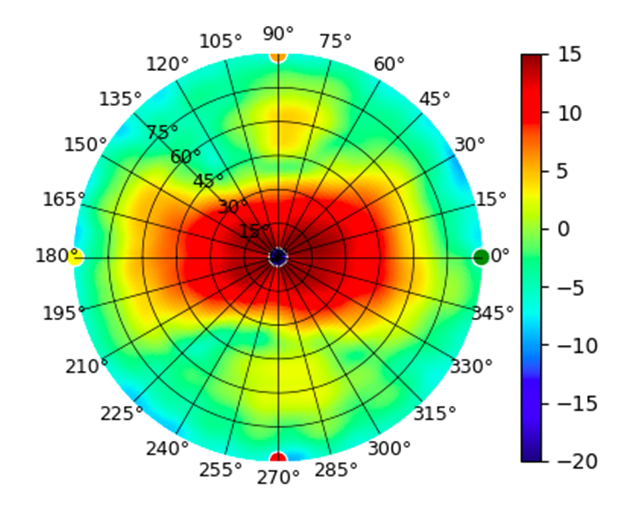 E7 Campus 5GHz High.png