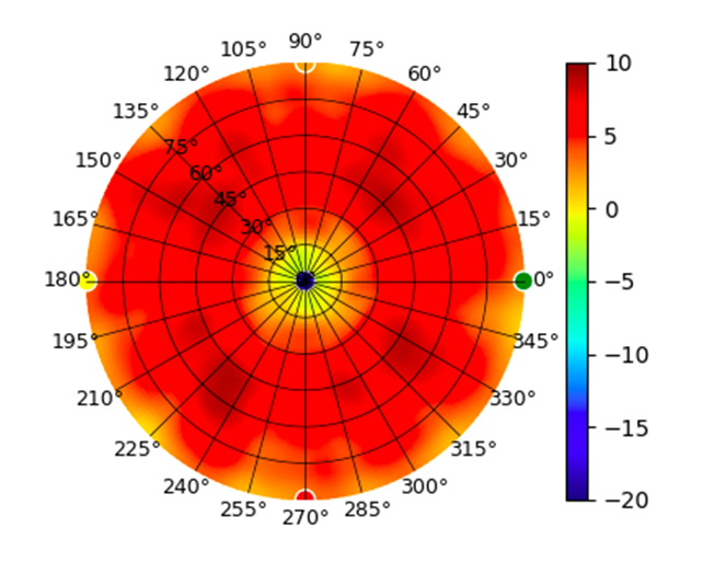 E7 5GHz Low.png