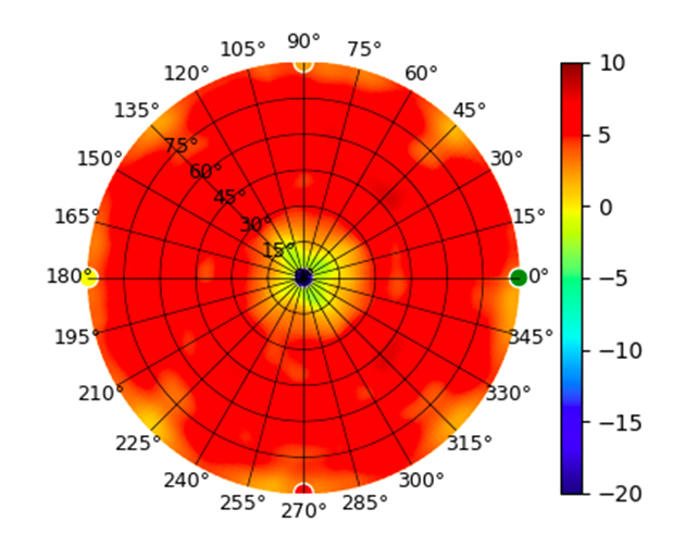E7 5GHz Mid.png