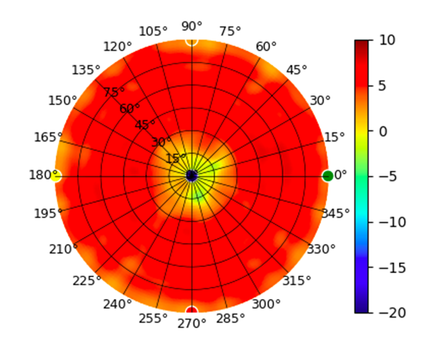 E7 5GHz High.png