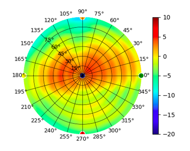 UTR 5.15GHz.png