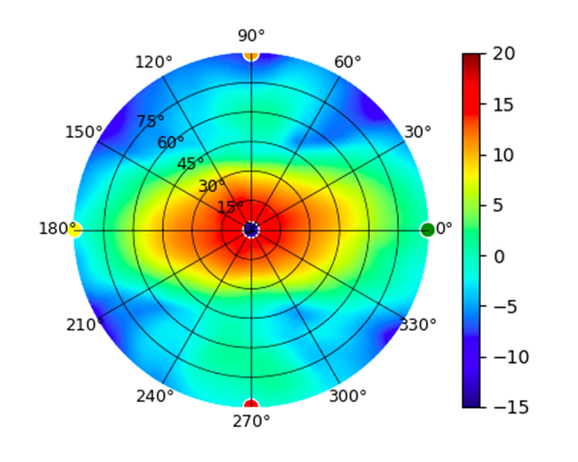 U7-Pro-Outdoor-WW 5.5GHz.png