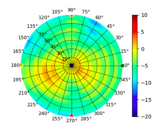 UTR 5.5GHz.png