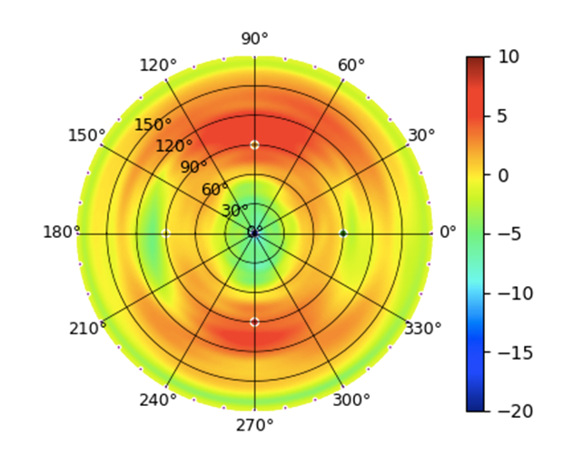 U7-Outdoor-全向天线-2.45GHz.png