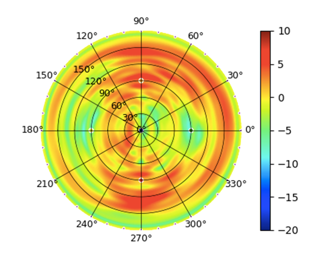 U7-Outdoor-全向天线-5GHz Mid.png